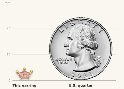 Classique True Size: Inverness 14k Epoxy Fill Pink Crown Earrings shown next to a US quarter (24.3 mm)