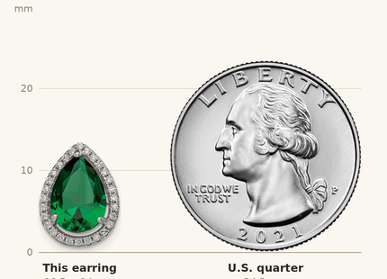 Classique True Size: Sterling Silver Rhodium Simulated Emerald & CZ Post Earrings shown next to a US quarter (24.3 mm)