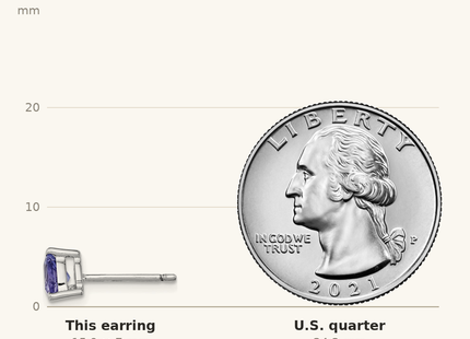 Classique True Size: Sterling Silver Rhodium-plated Trillion Tanzanite Post Earrings shown next to a US quarter (24.3 mm)