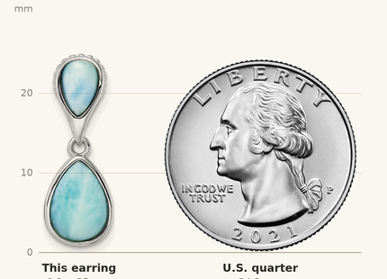 Classique True Size: Sterling Silver Rhodium-plated Polished Pear Shape Larimar Dangle Earrings shown next to a US quarter (24.3 mm)