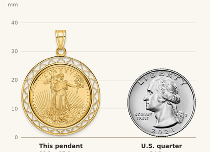 Classique True Size: Wideband Distinguished Coin Jewelry 14k Polished Fancy Wire Mounted 1/4oz American Eagle Prong Coin Bezel Pendant shown next to a US quarter (24.3 mm)