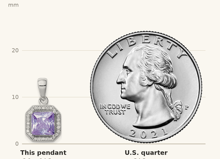 Classique True Size: Sterling Silver Rhodium Plated Clear CZ and Square Light Purple CZ Pendant shown next to a US quarter (24.3 mm)