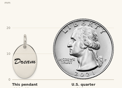 Classique True Size: Sterling Silver Polished Enamel Dream Pendant shown next to a US quarter (24.3 mm)