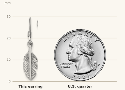 Classique True Size: Sterling Silver Rhodium-Plated Polished Feather Dangle Earrings shown next to a US quarter (24.3 mm)