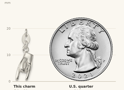 Classique True Size: Sterling Silver Rock On Charm shown next to a US quarter (24.3 mm)
