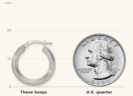 Classique True Size: Sterling Silver RH-plated Polished Ridged Round Hoop Earrings shown next to a US quarter (24.3 mm)