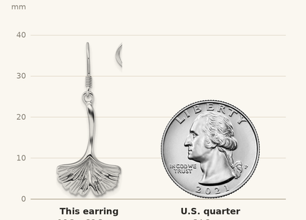 Classique True Size: Sterling Silver Rhod-Plated Polished Grooved Ginkgo Leaf Dangle Earrings shown next to a US quarter (24.3 mm)