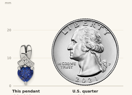 Classique True Size: Sterling Silver Rhodium-plated Created Sapphire/Diamond Pendant shown next to a US quarter (24.3 mm)