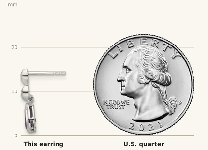 Classique True Size: White Ice Sterling Silver Rhodium-plated Diamond with Teardrop Amethyst Post Dangle Earrings shown next to a US quarter (24.3 mm)