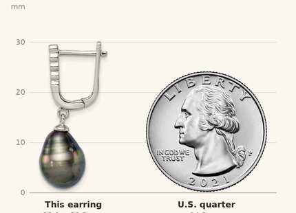 Classique True Size: Sterling Silver Rhodium-plated 9- Black Teardrop Tahitian Saltwater Cultured Pearl and CZ Dangle Earrings shown next to a US quarter (24.3 mm)