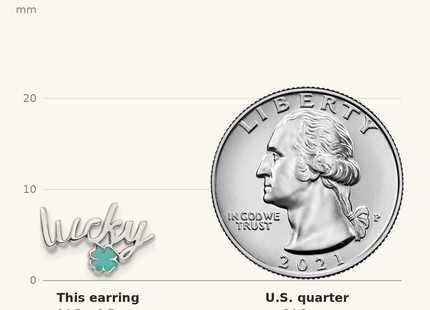 Classique True Size: Sterling Silver Rhodium-plated Enamel Clover Lucky Post Earrings shown next to a US quarter (24.3 mm)