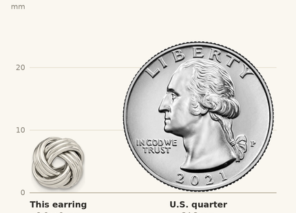 Classique True Size: Sterling Silver Polished Love Knot Earrings shown next to a US quarter (24.3 mm)
