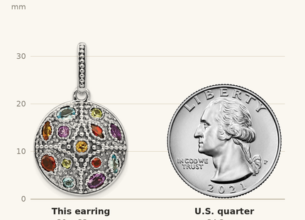 Classique True Size: Shey Couture Sterling Silver with 14K Accent Antiqued .55Amethyst/.28Citrine/.65Blue Topaz.37Peridot/.52Garnet Post Dangle Earrings shown next to a US quarter (24.3 mm)
