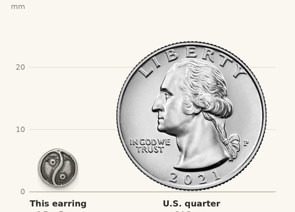 Classique True Size: Sterling Silver Polished and Antiqued Yin Yang Sign Post Earrings shown next to a US quarter (24.3 mm)