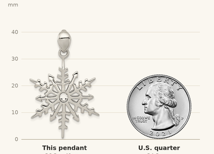Classique True Size: Sterling Silver Snowflake with Stellux Crystal Pendant shown next to a US quarter (24.3 mm)