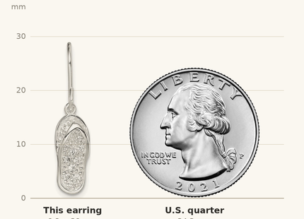 Classique True Size: Sterling Silver CZ Flip-Flop Dangle Earrings shown next to a US quarter (24.3 mm)