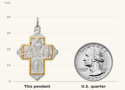Classique True Size: Sterling Silver Platinum-plated & Gold-tone 4-Way Medal Cross Pendant shown next to a US quarter (24.3 mm)