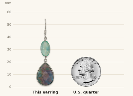 Classique True Size: Sterling Silver Polished Fluorite & Labradorite Teardrop Dangle Earrings shown next to a US quarter (24.3 mm)