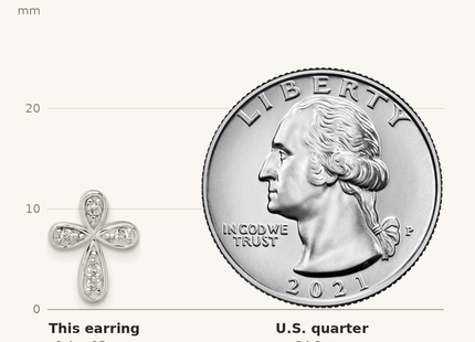 Classique True Size: Sterling Silver Polished CZ Cross Post Earrings shown next to a US quarter (24.3 mm)