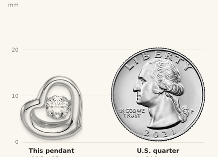 Classique True Size: Sterling Silver Platinum-plated Vibrant CZ Heart Pendant shown next to a US quarter (24.3 mm)