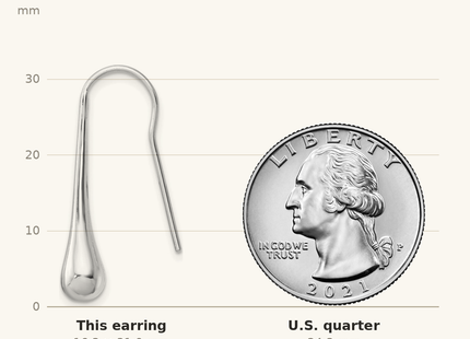 Classique True Size: Sterling Silver Polished Rhodium-plated Teardrop Earrings shown next to a US quarter (24.3 mm)