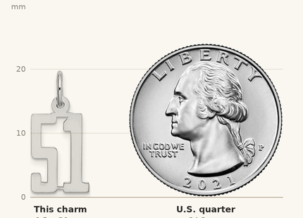 Classique True Size: Sterling Silver/Rhodium-plated Elongated Number 51 Charm shown next to a US quarter (24.3 mm)
