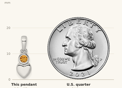 Classique True Size: Sterling Silver Rhodium-plated Polished Citrine Heart Pendant shown next to a US quarter (24.3 mm)
