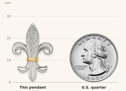 Classique True Size: Sterling Silver Rhodium-plated with 14k Accent Polished CZ Fleur De Lis Chain Slide Pendant shown next to a US quarter (24.3 mm)