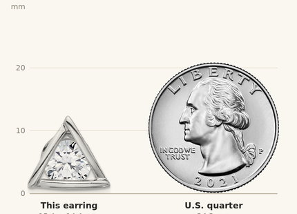 Classique True Size: Sterling Silver Rhodium-plated Polished CZ Triangle Post Earrings shown next to a US quarter (24.3 mm)