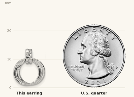 Classique True Size: White Ice Sterling Silver Rhodium-plated Diamond Circle Post Dangle Earrings shown next to a US quarter (24.3 mm)