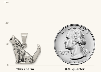 Classique True Size: Sterling Silver Antiqued Wolf Charm shown next to a US quarter (24.3 mm)