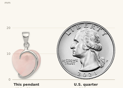 Classique True Size: Sterling Silver Rose Quartz Pendant shown next to a US quarter (24.3 mm)