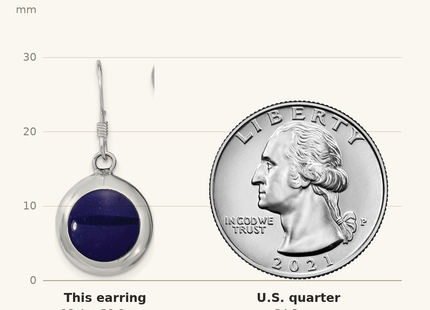 Classique True Size: Sterling Silver Polished Round Synthetic Lapis & MOP Dangle Earrings shown next to a US quarter (24.3 mm)