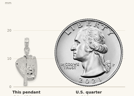 Classique True Size: De-Ani Sterling Silver Rhodium-Plated Polished 3D Baseball / Bat / Glove Pendant shown next to a US quarter (24.3 mm)