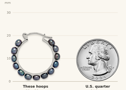 Classique True Size: Sterling Silver Rhodium-plated 4- Black Button Freshwater Cultured Pearl Hoop Earrings shown next to a US quarter (24.3 mm)