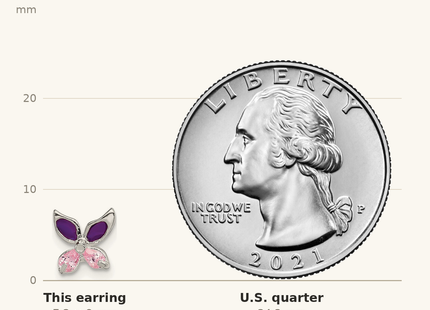 Classique True Size: Sterling Silver Pink CZ & Purple Enamel Butterfly Children's Post Earrings shown next to a US quarter (24.3 mm)
