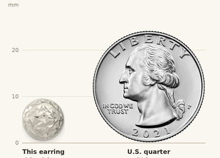 Classique True Size: Sterling Silver Polished D/C Textured Post Earrings shown next to a US quarter (24.3 mm)