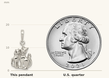 Classique True Size: Sterling Silver Cats Pendant shown next to a US quarter (24.3 mm)