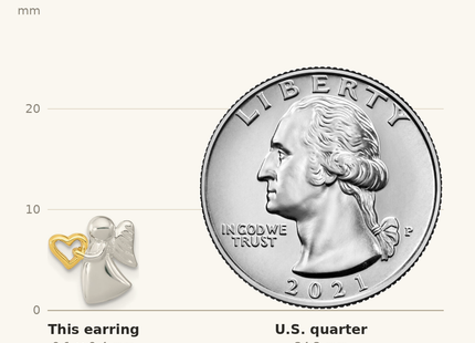 Classique True Size: Sterling Silver Angel Gold Tone Heart Polished Post Earrings shown next to a US quarter (24.3 mm)