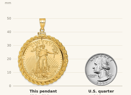 Classique True Size: Wideband Distinguished Coin Jewelry 14k Polished Casted Rope Mounted 1oz American Eagle Screw Top Coin Bezel Pendant shown next to a US quarter (24.3 mm)