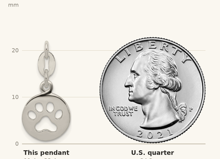 Classique True Size: Sterling Silver Round Paw Print Pendant shown next to a US quarter (24.3 mm)