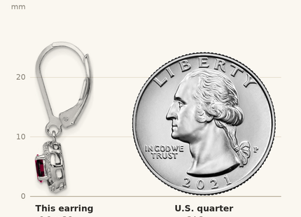 Classique True Size: Sterling Silver Rhodium-plated Diam. & Created Ruby Earrings shown next to a US quarter (24.3 mm)
