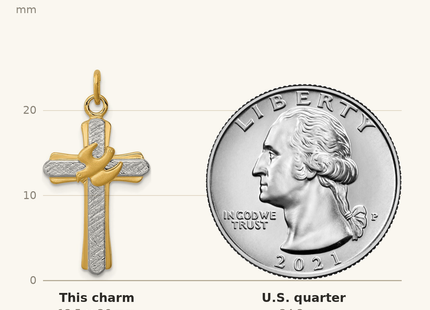 Classique True Size: Sterling Silver Platinum-plated & 18k Gold-plated Dove (Satin) Cross Charm shown next to a US quarter (24.3 mm)