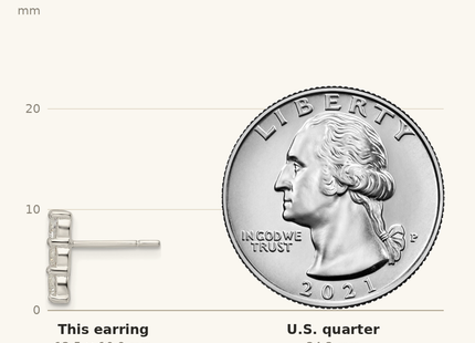 Classique True Size: Sterling Silver Polished Three CZ Post Earrings shown next to a US quarter (24.3 mm)