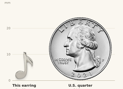 Classique True Size: Sterling Silver Musical Note Mini Earrings shown next to a US quarter (24.3 mm)