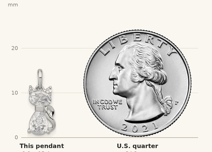 Classique True Size: Sterling Silver Rhodium-plated White CZ Cat Pendant shown next to a US quarter (24.3 mm)