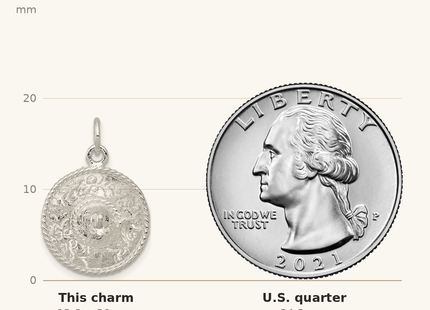 Classique True Size: Sterling Silver Sombrero Charm shown next to a US quarter (24.3 mm)