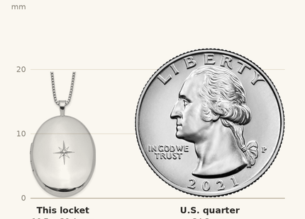 Classique True Size: Sterling Silver Rhodium-plated Diamond Oval Locket Necklace shown next to a US quarter (24.3 mm)