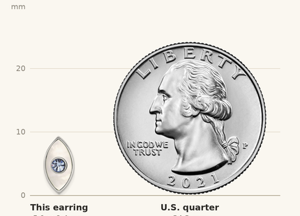 Classique True Size: Sterling Silver RH-plated Polished MOP & Blue Crystal Evil Eye Post Earring shown next to a US quarter (24.3 mm)