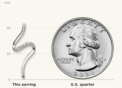 Classique True Size: White Ice Sterling Silver Rhodium-plated Diamond Post Dangle S Shaped Earrings shown next to a US quarter (24.3 mm)